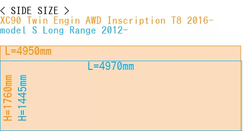 #XC90 Twin Engin AWD Inscription T8 2016- + model S Long Range 2012-